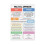 FACT vs OPINION Poster Critical Thinking Canvas Print 24x36 1