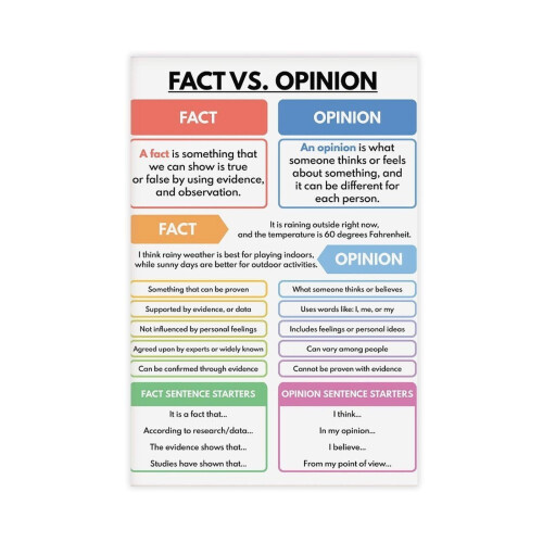 FACT vs OPINION Poster Critical Thinking Canvas Print 24x36