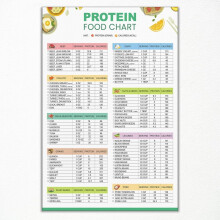 High-Protein Low-Carb Keto Food Chart Poster – Muscle Building & Weight Loss Diet Guide Print, Healthy Meal Plan Art for Kitchen (Compatible with