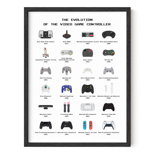 Αφίσα Evolution για το Gaming Controller, Ρετρό Τέχνη Τοίχου Βιντεοπαιχνιδιών για Δωμάτιο Gamers,