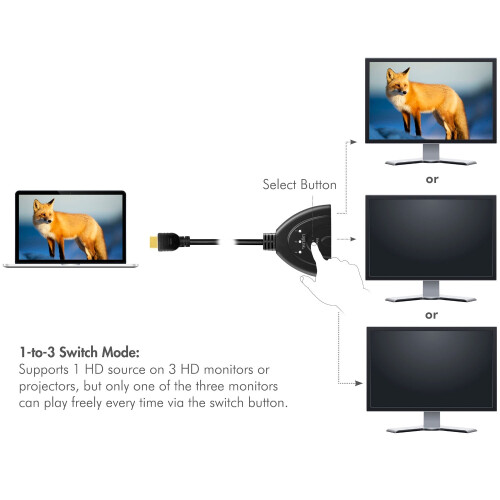 3-Port HDMI Switch, Bi-Directional, 4K UHD 30Hz 2