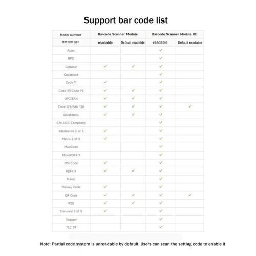 Waveshare Barcode Scanner Module 2D Codes Scanner Module Barcode Scanning Module Barcode QR Code Reader 2