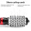 Brosse séchoir à air chaud rotative HIBIBUD 3 en 1 4