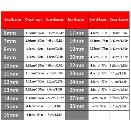 Σετ μόνιμης θύρας εφέ με έκταση 6mm30mm και ενισχυμένη λαβή για βαρύ εξοπλισμό 2