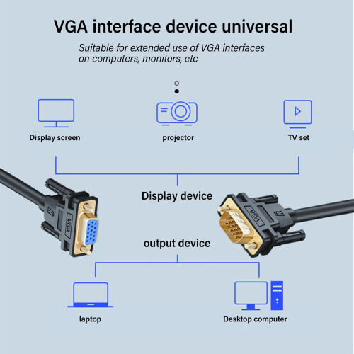 Καλώδιο επέκτασης VGA VGA αρσενικό σε θηλυκό με διπλούς πυρήνες φερρίτη για 1