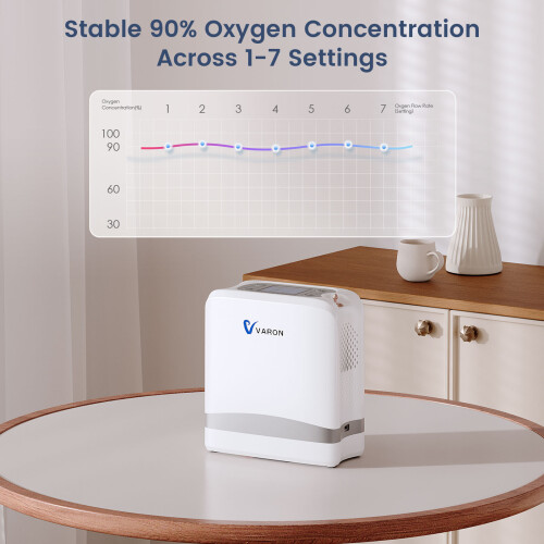 Portable Oxygen Concentrator 96% 1-7 Settings 2kg 2