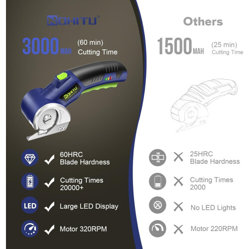 Ασύρματο ηλεκτρικό ψαλίδι 4V, 3000mAh, φως LED, για χαρτόνι, ύφασμα, χαλί, πλαστικό, δέρμα 1