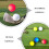 18Pcs Glow Electronic Balls Assorted Color Night Training Easy to Spot 4