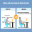 Repose-bras d'ordinateur pour bureau, support de repose-bras réglable pour bureau d'ordinateur, support de repose-bras ergonomique. 6