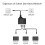 100Mbps Networking Splitter Ethernet Splitter with USB Power, Compatible for Various Ethernet Cable Heat Resistance 4