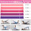 Κιτ Pilates για γυναίκες: Σετ 12 τεμαχίων με δαχτυλίδι, μπάλα γιόγκα, 5 ζώνες, ζώνη Figure-8, 3