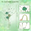 St. Patrick's Day green shamrocks cutouts 3
