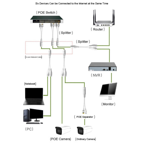 Easy to Use Ethernet Splitter Combiner RJ45 Connectors for Streamlined Networking Configuration and Device Linking 2