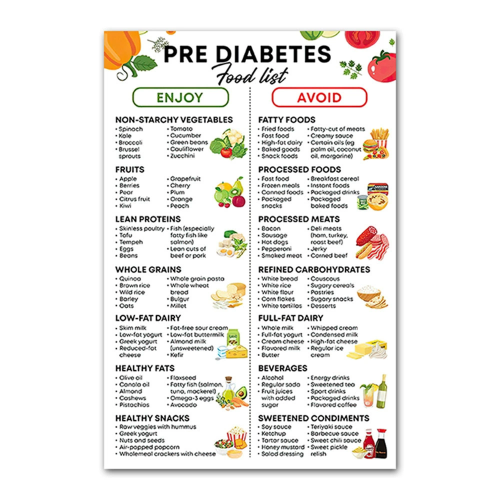 Diabetes Diet Checklist Chart (Boxed)