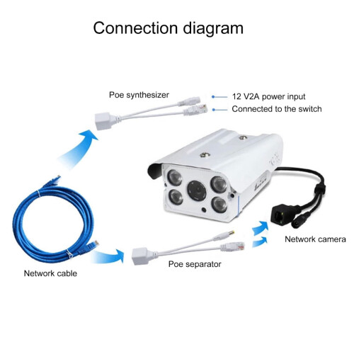 Injetor e divisor PoE passivo Ethernet com conectores RJ45DC 5,5x2,1mm 1