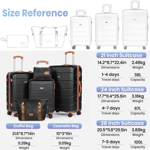 Lightweight Luggage Sets of 5 Piece 1