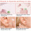 Ear Piercing Cleaner Kit with Floss and Solution 255pcs 5