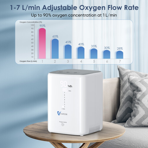 Home Oxygen Concentrator 1-7L 90% with Nebulizer 1