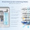 Home Oxygen Concentrator 1-7L 90% with Nebulizer 8