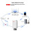 Tuya ZigBee Thermostatic Radiator Valve  TRV Programmable Supports Alexa &  Home, Remote App Operation 6