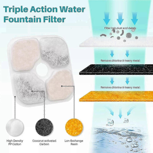 Catit PIXI drinking water filters - 20 replacement pack 2