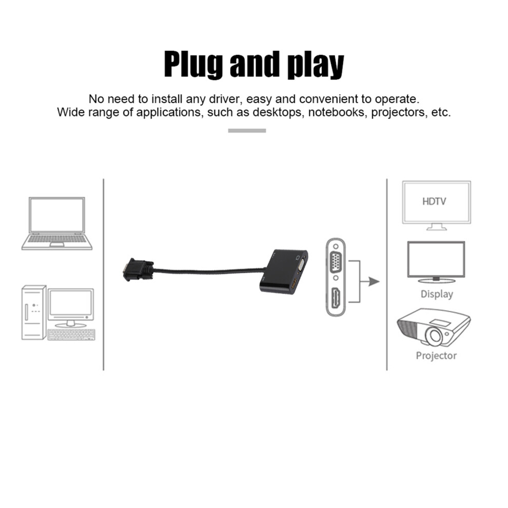 Vga To Hdmi Video Adapter Cable 1.8M No Setup Required For Pc Projector 4901392452353