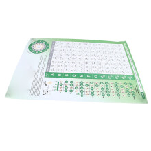 Banjo-Akkorddiagramm mit Einstelltechnik-Postermotiv, beschichtetes Papier, Anfängerübung