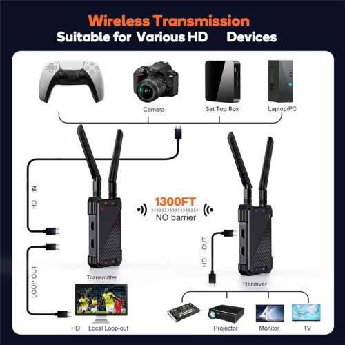 Kit Extensor Sem Fio Compatível com  1300FT, Transmissor e Receptor Compatíveis com , com Saída de Loop 1080P HD, Plugue UE 2