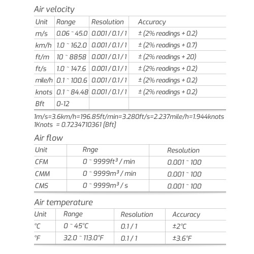 TA642C Digital Anemometer 175x70x35mm 3xAA/USB 1