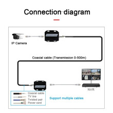 1-Pars Ethernet IP-Förlängare över Koaxial HD-Nätverkskit EOC Koaxialkabelöverföringsförlängare för CCTV-Övervakningskameror