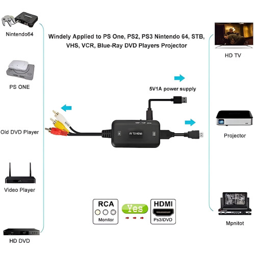 Conversor RCA para HD (1080p, PAL/NTSC) Compatível com PS1, PS2, PS3, Xbox, VHS, DVD, STB, Blu-ray 1