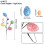 13-inch Glitter Easter Egg Floral Stems 5 pcs 4