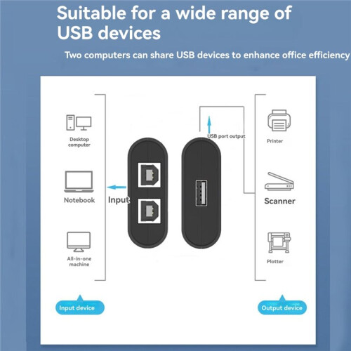 IT-Well USB Printer  HUB 2 Port Printing Switcher Box 2 Input 1 Output Cable Splitter for 2 Computers Share Printer Black 1