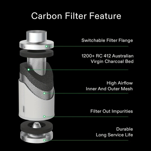 Charcoal Air Filter Odor Control for Grow Tents 1