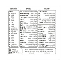 Keyboard Shortcut Stickers Windows Word MacBook Waterproof