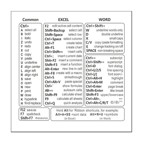 Keyboard Shortcut Stickers Windows Word MacBook Waterproof