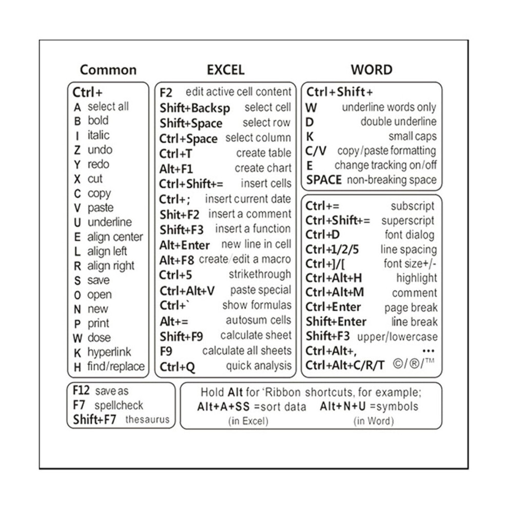Keyboard Shortcut Stickers For Windows, Word, Macbook Â Waterproof, Compatible With Laptop & Desktop 9130661050968