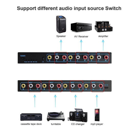 RCA Switch Box4X3 για συσκευές αναπαραγωγής DVD, κονσόλες παιχνιδιών, επιλογέα 2