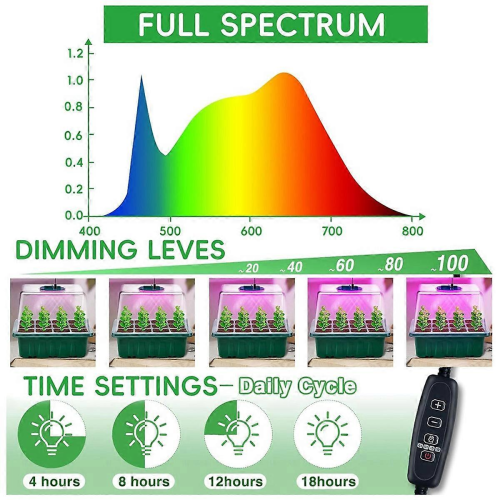 4 Pack Seed Starting Tray with Grow Light,Seed Starting Kit with Timing Controller Adjustable Bright 1