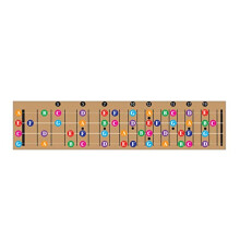 Color Coded Ukulele Guitar Fretboard Note Chart Learn to Play Guitar and