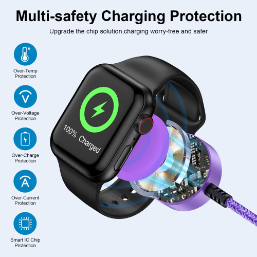 Φορτιστής iWatch 3 σε 2 USB-C: Καλώδιο 2PC6FT Mag + Ασύρματη βάση, Συμβατό με iWatch, Samsung, iPhone, 1