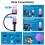 Φορτιστής iWatch 3 σε 2 USB-C: Καλώδιο 2PC6FT Mag + Ασύρματη βάση, Συμβατό με iWatch, Samsung, iPhone, 7