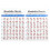 Practical Mandolin Chord Chart Fretboard Notes Coated Paper For Beginners Adults 8