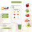 Greentest-ECO4F White 0-9999 mg/kg 122x52x14mm 5