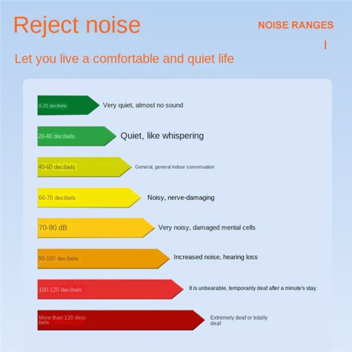 XIAOCETOOL Decibel Meter,Portable Db Meter, Noise Decibel Reader, Sound Level Meter Data Hold, with Backlight Screen 2