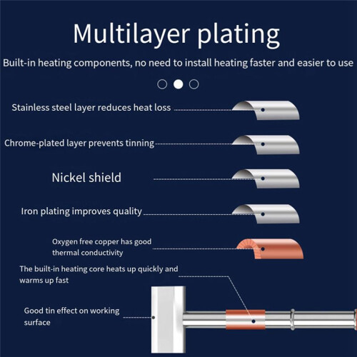 T12 Series Soldering Iron Tips 1402 Heating Elements Soldering Station Replaceable Accessories DIY Tools 1