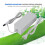 Auto Voltage Function AC Power Adapter for Nintendo Wii, Durable Power Adapter Replacement Power Supply Adapter Universal Voltage Plug and Play 7