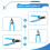 VCFS-33 Drie-Poorts Glasvezelstriptang FTTH Tools Glasvezeldraadafbijtmiddel 7
