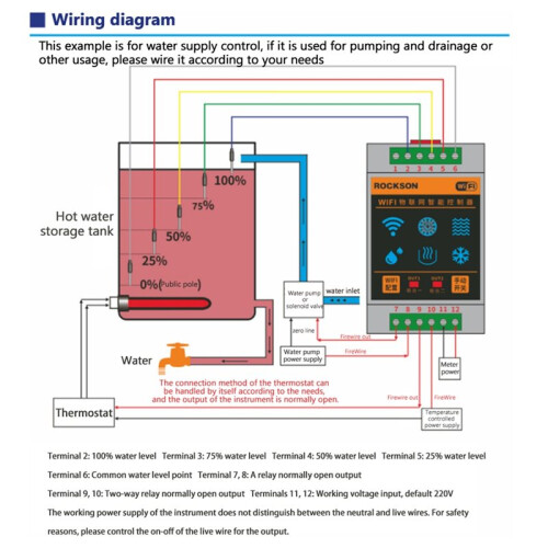 Tuya WIFI Water Level Controller Intelligent Sensors Home Water-Level Alarm Device Swimming Flows Detection System Tools 1