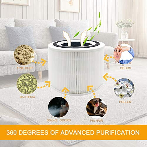 Core 300 Replacement Filter H13 3-in-1 HEPA with C and 2